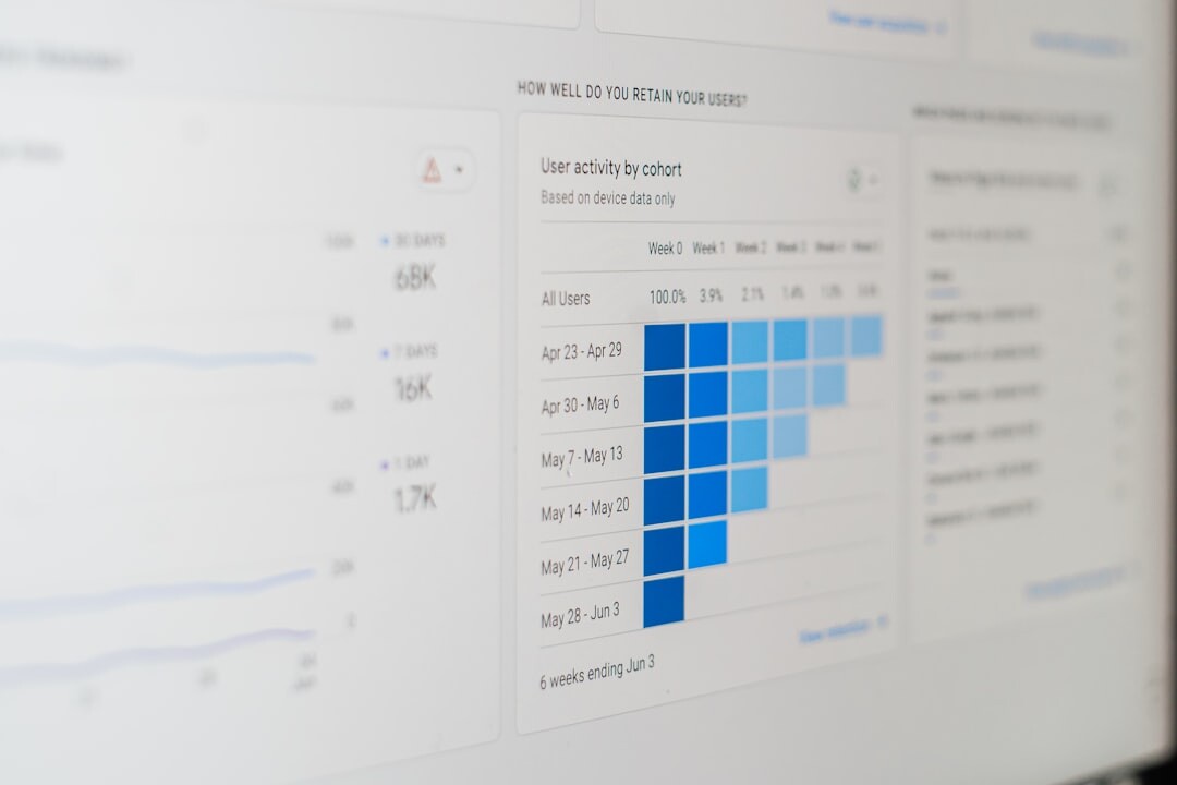 performance analytics dashboard