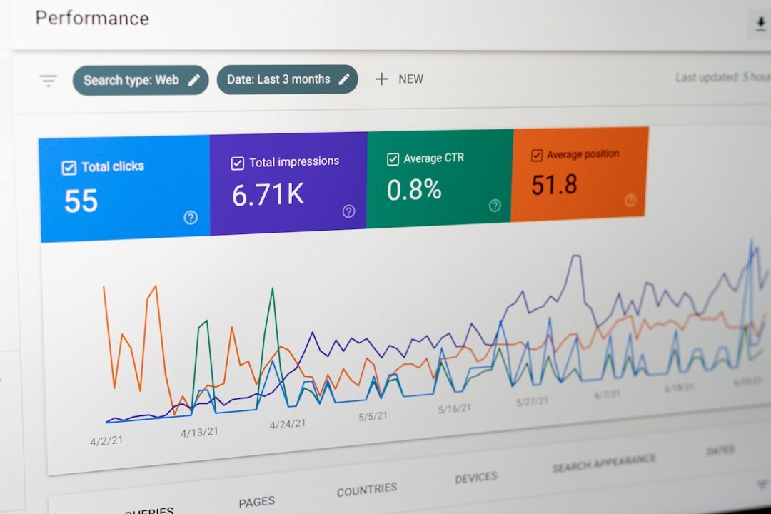 blog performance optimization