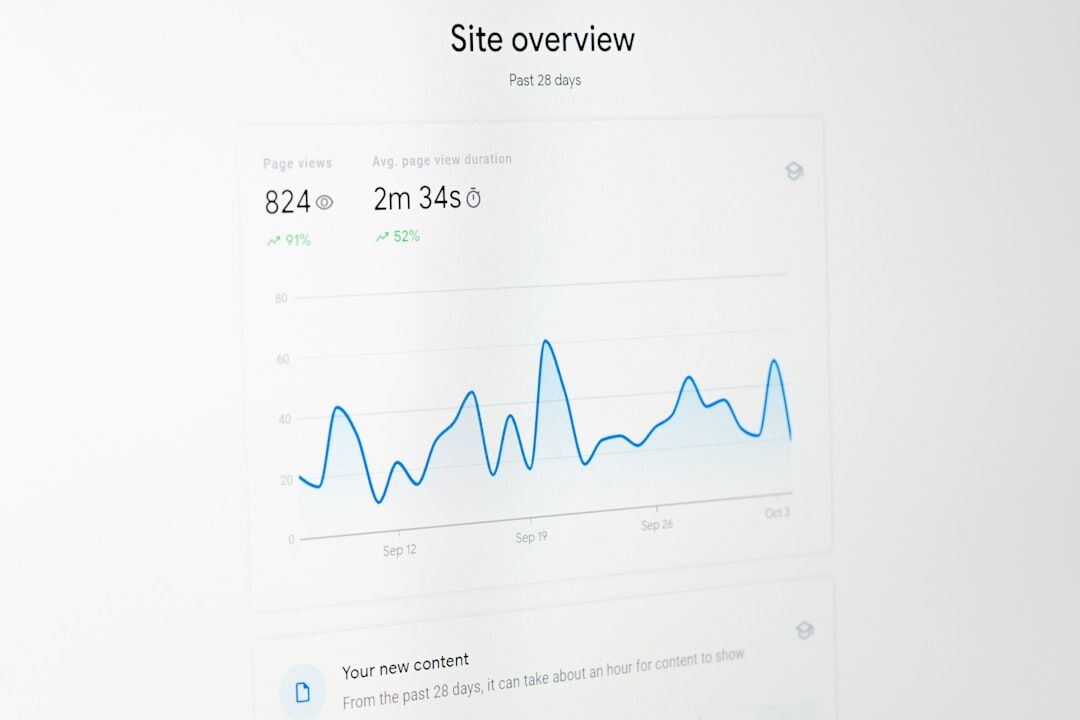 blog performance optimization